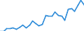 Agro-monetary items: Cereals (including seeds) / Agricultural indicators: Production value at basic price / Unit of measure: Million purchasing power standards (PPS) / Geopolitical entity (reporting): Latvia