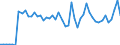 Agro-monetary items: Cereals (including seeds) / Agricultural indicators: Production value at basic price / Unit of measure: Million purchasing power standards (PPS) / Geopolitical entity (reporting): Luxembourg