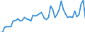 Agro-monetary items: Cereals (including seeds) / Agricultural indicators: Production value at basic price / Unit of measure: Million purchasing power standards (PPS) / Geopolitical entity (reporting): Netherlands