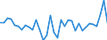 Agro-monetary items: Cereals (including seeds) / Agricultural indicators: Production value at basic price / Unit of measure: Million purchasing power standards (PPS) / Geopolitical entity (reporting): Austria