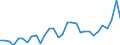 Agro-monetary items: Cereals (including seeds) / Agricultural indicators: Production value at basic price / Unit of measure: Million purchasing power standards (PPS) / Geopolitical entity (reporting): Poland