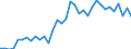 Liste der Produkte - LGR: Getreide (einschl. Saatgut) / Landwirtschaftliche Indikator: Produktionswert zu Herstellungspreisen / Maßeinheit: Millionen Euro / Geopolitische Meldeeinheit: Europäische Union (EU6-1958, EU9-1973, EU10-1981, EU12-1986, EU15-1995, EU25-2004, EU27-2007, EU28-2013, EU27-2020)