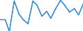 List of products - EAA: Cereals (including seeds) / Agricultural indicator: Production value at basic price / Unit of measure: Million euro / Geopolitical entity (reporting): European Union - 27 countries (2007-2013)