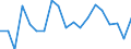 Liste der Produkte - LGR: Getreide (einschl. Saatgut) / Landwirtschaftliche Indikator: Produktionswert zu Herstellungspreisen / Maßeinheit: Millionen Euro / Geopolitische Meldeeinheit: Europäische Union - 25 Länder (2004-2006)