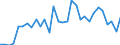 Liste der Produkte - LGR: Getreide (einschl. Saatgut) / Landwirtschaftliche Indikator: Produktionswert zu Herstellungspreisen / Maßeinheit: Millionen Euro / Geopolitische Meldeeinheit: Europäische Union - 15 Länder (1995-2004)