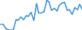 Liste der Produkte - LGR: Getreide (einschl. Saatgut) / Landwirtschaftliche Indikator: Produktionswert zu Herstellungspreisen / Maßeinheit: Millionen Euro / Geopolitische Meldeeinheit: Euroraum (EA11-1999, EA12-2001, EA13-2007, EA15-2008, EA16-2009, EA17-2011, EA18-2014, EA19-2015, EA20-2023)