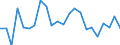 Liste der Produkte - LGR: Getreide (einschl. Saatgut) / Landwirtschaftliche Indikator: Produktionswert zu Herstellungspreisen / Maßeinheit: Millionen Euro / Geopolitische Meldeeinheit: Euroraum - 19 Länder (2015-2022)