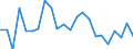 Liste der Produkte - LGR: Getreide (einschl. Saatgut) / Landwirtschaftliche Indikator: Produktionswert zu Herstellungspreisen / Maßeinheit: Millionen Euro / Geopolitische Meldeeinheit: Euroraum - 16 Länder (2009-2010)