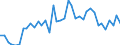 List of products - EAA: Cereals (including seeds) / Agricultural indicator: Production value at basic price / Unit of measure: Million euro / Geopolitical entity (reporting): Euro area - 11 countries (1999-2000)