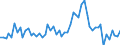 Liste der Produkte - LGR: Getreide (einschl. Saatgut) / Landwirtschaftliche Indikator: Produktionswert zu Herstellungspreisen / Maßeinheit: Millionen Euro / Geopolitische Meldeeinheit: Belgien