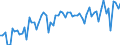 Liste der Produkte - LGR: Getreide (einschl. Saatgut) / Landwirtschaftliche Indikator: Produktionswert zu Herstellungspreisen / Maßeinheit: Millionen Euro / Geopolitische Meldeeinheit: Dänemark