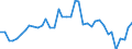 Liste der Produkte - LGR: Getreide (einschl. Saatgut) / Landwirtschaftliche Indikator: Produktionswert zu Herstellungspreisen / Maßeinheit: Millionen Euro / Geopolitische Meldeeinheit: Deutschland