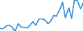 Liste der Produkte - LGR: Getreide (einschl. Saatgut) / Landwirtschaftliche Indikator: Produktionswert zu Herstellungspreisen / Maßeinheit: Millionen Euro / Geopolitische Meldeeinheit: Estland