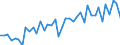 Liste der Produkte - LGR: Getreide (einschl. Saatgut) / Landwirtschaftliche Indikator: Produktionswert zu Herstellungspreisen / Maßeinheit: Millionen Euro / Geopolitische Meldeeinheit: Spanien