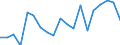 List of products - EAA: Cereals (including seeds) / Agricultural indicator: Production value at basic price / Unit of measure: Million euro / Geopolitical entity (reporting): Croatia