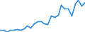 Liste der Produkte - LGR: Getreide (einschl. Saatgut) / Landwirtschaftliche Indikator: Produktionswert zu Herstellungspreisen / Maßeinheit: Millionen Euro / Geopolitische Meldeeinheit: Lettland