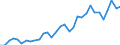 Liste der Produkte - LGR: Getreide (einschl. Saatgut) / Landwirtschaftliche Indikator: Produktionswert zu Herstellungspreisen / Maßeinheit: Millionen Euro / Geopolitische Meldeeinheit: Litauen