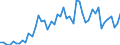 Liste der Produkte - LGR: Getreide (einschl. Saatgut) / Landwirtschaftliche Indikator: Produktionswert zu Herstellungspreisen / Maßeinheit: Millionen Euro / Geopolitische Meldeeinheit: Luxemburg