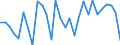 Liste der Produkte - LGR: Getreide (einschl. Saatgut) / Landwirtschaftliche Indikator: Produktionswert zu Herstellungspreisen / Maßeinheit: Millionen Euro / Geopolitische Meldeeinheit: Ungarn