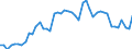 Liste der Produkte - LGR: Getreide (einschl. Saatgut) / Landwirtschaftliche Indikator: Produktionswert zu Herstellungspreisen / Maßeinheit: Millionen Euro / Geopolitische Meldeeinheit: Niederlande