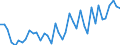 Liste der Produkte - LGR: Getreide (einschl. Saatgut) / Landwirtschaftliche Indikator: Produktionswert zu Herstellungspreisen / Maßeinheit: Millionen Euro / Geopolitische Meldeeinheit: Österreich