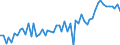 List of products - EAA: Cereals (including seeds) / Agricultural indicator: Production value at basic price / Unit of measure: Million euro / Geopolitical entity (reporting): Portugal