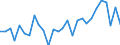 Liste der Produkte - LGR: Getreide (einschl. Saatgut) / Landwirtschaftliche Indikator: Produktionswert zu Herstellungspreisen / Maßeinheit: Millionen Euro / Geopolitische Meldeeinheit: Rumänien