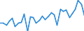 Liste der Produkte - LGR: Getreide (einschl. Saatgut) / Landwirtschaftliche Indikator: Produktionswert zu Herstellungspreisen / Maßeinheit: Millionen Euro / Geopolitische Meldeeinheit: Slowenien