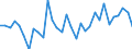 Liste der Produkte - LGR: Getreide (einschl. Saatgut) / Landwirtschaftliche Indikator: Produktionswert zu Herstellungspreisen / Maßeinheit: Millionen Euro / Geopolitische Meldeeinheit: Slowakei