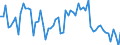 Liste der Produkte - LGR: Getreide (einschl. Saatgut) / Landwirtschaftliche Indikator: Produktionswert zu Herstellungspreisen / Maßeinheit: Millionen Euro / Geopolitische Meldeeinheit: Finnland