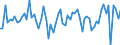 List of products - EAA: Cereals (including seeds) / Agricultural indicator: Production value at basic price / Unit of measure: Million euro / Geopolitical entity (reporting): Sweden