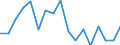 List of products - EAA: Cereals (including seeds) / Agricultural indicator: Production value at basic price / Unit of measure: Million euro / Geopolitical entity (reporting): Iceland