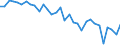 Liste der Produkte - LGR: Getreide (einschl. Saatgut) / Landwirtschaftliche Indikator: Produktionswert zu Herstellungspreisen / Maßeinheit: Millionen Euro / Geopolitische Meldeeinheit: Norwegen