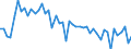 Liste der Produkte - LGR: Getreide (einschl. Saatgut) / Landwirtschaftliche Indikator: Produktionswert zu Herstellungspreisen / Maßeinheit: Millionen Euro / Geopolitische Meldeeinheit: Schweiz