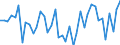 Liste der Produkte - LGR: Getreide (einschl. Saatgut) / Landwirtschaftliche Indikator: Produktionswert zu Herstellungspreisen / Maßeinheit: Millionen Einheiten Landeswährung / Geopolitische Meldeeinheit: Irland