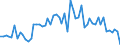 Liste der Produkte - LGR: Getreide (einschl. Saatgut) / Landwirtschaftliche Indikator: Produktionswert zu Herstellungspreisen / Maßeinheit: Millionen Einheiten Landeswährung / Geopolitische Meldeeinheit: Italien