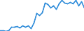 Liste der Produkte - LGR: Getreide (einschl. Saatgut) / Landwirtschaftliche Indikator: Produktionswert zu Herstellungspreisen / Maßeinheit: Millionen Kaufkraftstandards (KKS) / Geopolitische Meldeeinheit: Europäische Union (EU6-1958, EU9-1973, EU10-1981, EU12-1986, EU15-1995, EU25-2004, EU27-2007, EU28-2013, EU27-2020)