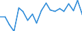 List of products - EAA: Cereals (including seeds) / Agricultural indicator: Production value at basic price / Unit of measure: Million purchasing power standards (PPS) / Geopolitical entity (reporting): European Union - 27 countries (from 2020)