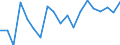 List of products - EAA: Cereals (including seeds) / Agricultural indicator: Production value at basic price / Unit of measure: Million purchasing power standards (PPS) / Geopolitical entity (reporting): European Union - 27 countries (2007-2013)