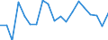 Liste der Produkte - LGR: Getreide (einschl. Saatgut) / Landwirtschaftliche Indikator: Produktionswert zu Herstellungspreisen / Maßeinheit: Millionen Kaufkraftstandards (KKS) / Geopolitische Meldeeinheit: Europäische Union - 25 Länder (2004-2006)