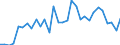 Liste der Produkte - LGR: Getreide (einschl. Saatgut) / Landwirtschaftliche Indikator: Produktionswert zu Herstellungspreisen / Maßeinheit: Millionen Kaufkraftstandards (KKS) / Geopolitische Meldeeinheit: Europäische Union - 15 Länder (1995-2004)