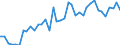 List of products - EAA: Cereals (including seeds) / Agricultural indicator: Production value at basic price / Unit of measure: Million purchasing power standards (PPS) / Geopolitical entity (reporting): Euro area (EA11-1999, EA12-2001, EA13-2007, EA15-2008, EA16-2009, EA17-2011, EA18-2014, EA19-2015, EA20-2023)