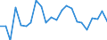 Liste der Produkte - LGR: Getreide (einschl. Saatgut) / Landwirtschaftliche Indikator: Produktionswert zu Herstellungspreisen / Maßeinheit: Millionen Kaufkraftstandards (KKS) / Geopolitische Meldeeinheit: Euroraum - 19 Länder (2015-2022)