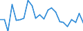 Liste der Produkte - LGR: Getreide (einschl. Saatgut) / Landwirtschaftliche Indikator: Produktionswert zu Herstellungspreisen / Maßeinheit: Millionen Kaufkraftstandards (KKS) / Geopolitische Meldeeinheit: Euroraum - 16 Länder (2009-2010)