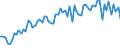 Agro-monetary items: Cereals (including seeds) / Agricultural indicators: Production value at basic price / Unit of measure: Chain linked volumes (2010), million euro / Geopolitical entity (reporting): France