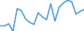 Agro-monetary items: Cereals (including seeds) / Agricultural indicators: Production value at basic price / Unit of measure: Chain linked volumes (2010), million euro / Geopolitical entity (reporting): Croatia