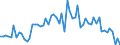 Agro-monetary items: Cereals (including seeds) / Agricultural indicators: Production value at basic price / Unit of measure: Chain linked volumes (2010), million euro / Geopolitical entity (reporting): Italy