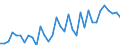 Agro-monetary items: Cereals (including seeds) / Agricultural indicators: Production value at basic price / Unit of measure: Chain linked volumes (2010), million euro / Geopolitical entity (reporting): Austria