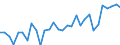 Agro-monetary items: Cereals (including seeds) / Agricultural indicators: Production value at basic price / Unit of measure: Chain linked volumes (2010), million euro / Geopolitical entity (reporting): Poland