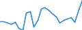 Getreide (einschl. Saatgut) / Produktionswert zu Herstellungspreisen / Verkettete Volumen (2015), Millionen Euro / Europäische Union (EU6-1958, EU9-1973, EU10-1981, EU12-1986, EU15-1995, EU25-2004, EU27-2007, EU28-2013, EU27-2020)